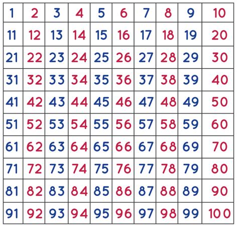 1-49數字|Number List 1